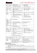 Preview for 29 page of XCMG SQ10SK3Q Operation And Maintenance Manual