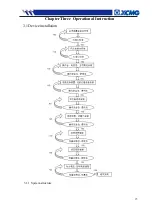 Предварительный просмотр 36 страницы XCMG XDN450 Operation Manual