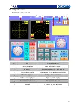 Preview for 60 page of XCMG XDN450 Operation Manual