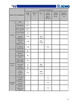 Preview for 91 page of XCMG XDN450 Operation Manual