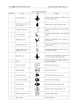 Preview for 50 page of XCMG XE210C Operating & Maintenance Manual