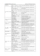 Preview for 133 page of XCMG XE210C Operating & Maintenance Manual