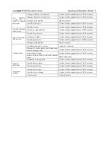 Preview for 138 page of XCMG XE210C Operating & Maintenance Manual