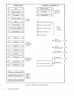 Preview for 12 page of XDS Sigma 2 Reference Manual