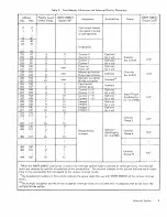 Preview for 15 page of XDS Sigma 2 Reference Manual