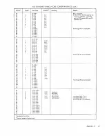 Preview for 43 page of XDS Sigma 2 Reference Manual