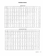 Preview for 45 page of XDS Sigma 2 Reference Manual