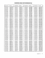 Preview for 53 page of XDS Sigma 2 Reference Manual