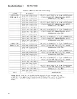 Preview for 17 page of Xembedded XPMC-9100 Manual