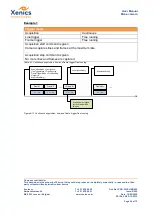 Preview for 46 page of Xenics Manx- 2048 R CXP 130 User Manual