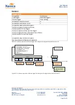 Preview for 48 page of Xenics Manx- 2048 R CXP 130 User Manual