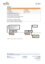 Preview for 50 page of Xenics Manx- 2048 R CXP 130 User Manual