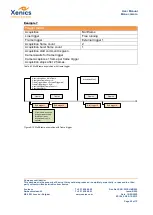 Preview for 52 page of Xenics Manx- 2048 R CXP 130 User Manual