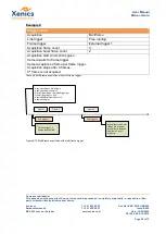 Preview for 53 page of Xenics Manx- 2048 R CXP 130 User Manual