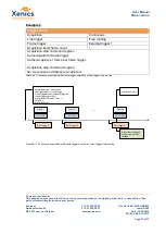 Предварительный просмотр 47 страницы Xenics Manx-512 SQ CXP 130 User Manual