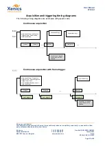 Preview for 35 page of Xenics Wildcat CL 100 User Manual