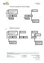 Preview for 36 page of Xenics Wildcat CL 100 User Manual