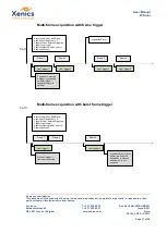 Preview for 37 page of Xenics Wildcat CL 100 User Manual