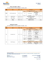 Preview for 54 page of Xenics Wildcat CL 100 User Manual