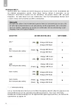 Preview for 5 page of Xenteq Avena 100 Installation Manual