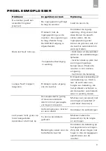 Preview for 8 page of Xenteq PurePower PPI 1000-212 User Manual