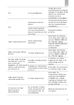 Preview for 14 page of Xenteq TBC 600 Series User Manual