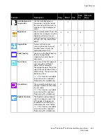 Preview for 253 page of Xerox 095205841718 User Manual