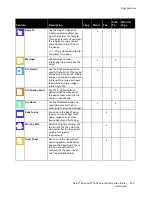 Preview for 255 page of Xerox 095205841718 User Manual