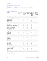 Preview for 42 page of Xerox 1235/DX - Phaser Color Laser Printer Advanced Features And Troubleshooting Manual