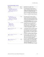 Preview for 99 page of Xerox 1235/DX - Phaser Color Laser Printer Advanced Features And Troubleshooting Manual