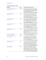 Preview for 100 page of Xerox 1235/DX - Phaser Color Laser Printer Advanced Features And Troubleshooting Manual