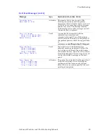 Preview for 105 page of Xerox 1235/DX - Phaser Color Laser Printer Advanced Features And Troubleshooting Manual