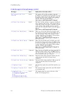 Preview for 108 page of Xerox 1235/DX - Phaser Color Laser Printer Advanced Features And Troubleshooting Manual