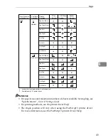 Предварительный просмотр 53 страницы Xerox 2045e Operating Instructions Manual