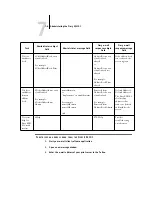 Предварительный просмотр 162 страницы Xerox 2101 Configuration Manual