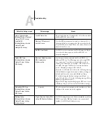 Предварительный просмотр 174 страницы Xerox 2101 Configuration Manual