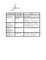 Предварительный просмотр 175 страницы Xerox 2101 Configuration Manual