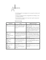 Предварительный просмотр 177 страницы Xerox 2101 Configuration Manual