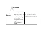 Предварительный просмотр 178 страницы Xerox 2101 Configuration Manual