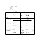 Предварительный просмотр 180 страницы Xerox 2101 Configuration Manual