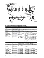 Preview for 77 page of Xerox 2135DX - Phaser Color Laser Printer Service Manual