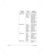 Preview for 38 page of Xerox 220 Setup Manual