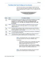 Preview for 28 page of Xerox 2400 Series User Manual