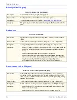 Preview for 38 page of Xerox 288 Digital Perfecting System Paper Paper Manual