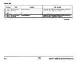 Preview for 33 page of Xerox 3050 Service Manual