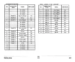 Preview for 719 page of Xerox 3050 Service Manual