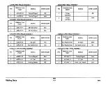 Preview for 727 page of Xerox 3050 Service Manual