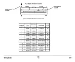 Preview for 735 page of Xerox 3050 Service Manual