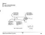 Preview for 750 page of Xerox 3050 Service Manual