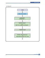 Preview for 36 page of Xerox 3117 - Phaser B/W Laser Printer Service Manual